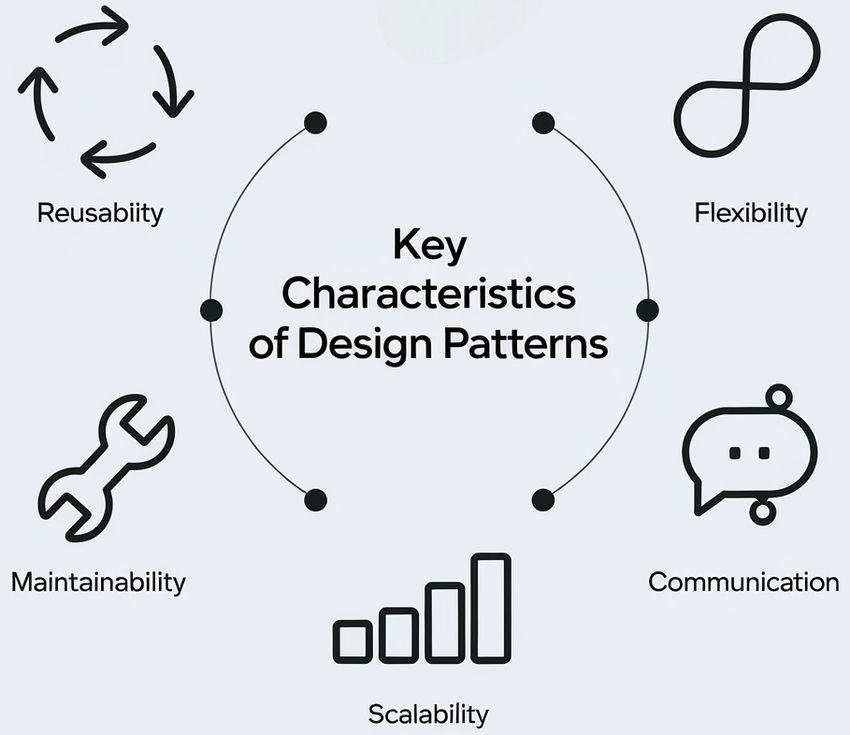 Design Pattern